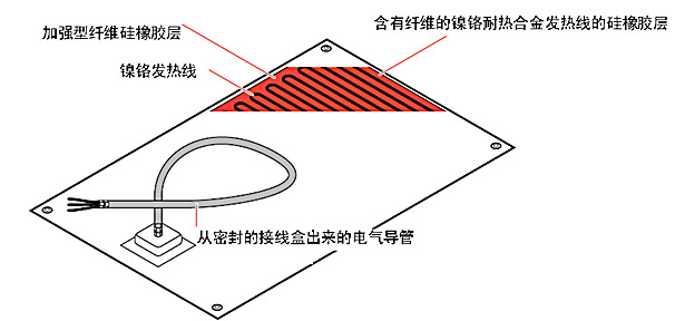 硅橡膠電加熱帶(加熱器)結構
