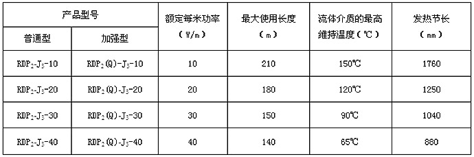HWLX/RDP2-J3并聯恒功率電伴熱帶技術參數
